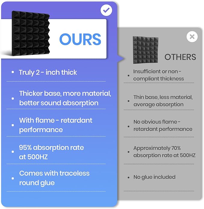 Focusound Acoustic Panels 24 Pack 2"x12"x12" - Image 5