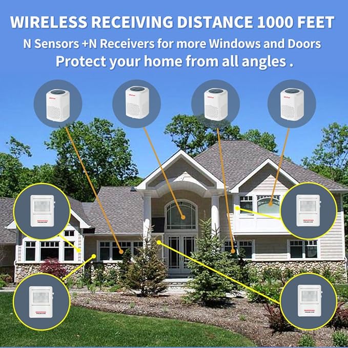 Ranxinyuan Barking Dog Alarm Motion Detector, Pir Human Body Sensor Alarm - Image 7