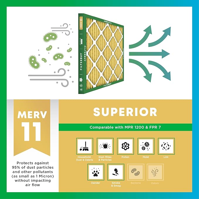 Filterbuy 23x23x1 Air Filter MERV 11 Superior Pet & Allergy Defense, - Image 4