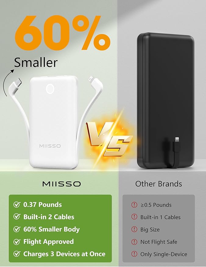 10000mAh Mini Portable Charger - Image 2
