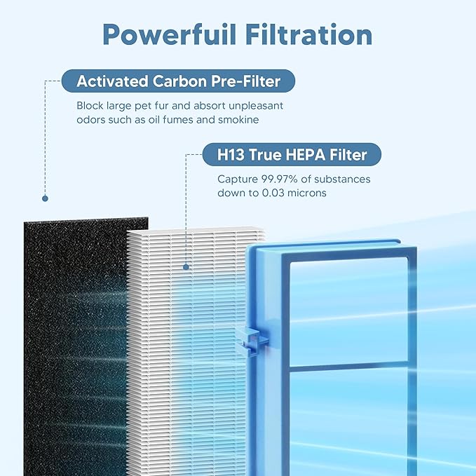 HAPF30AT-Total Air HEPA Type Filter Replacement - Image 3