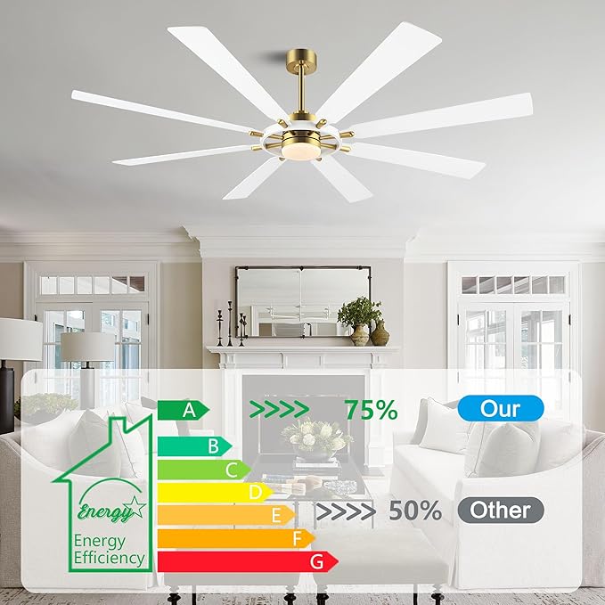 ELEHINSER 80 Inch Ceiling Fan - Image 8