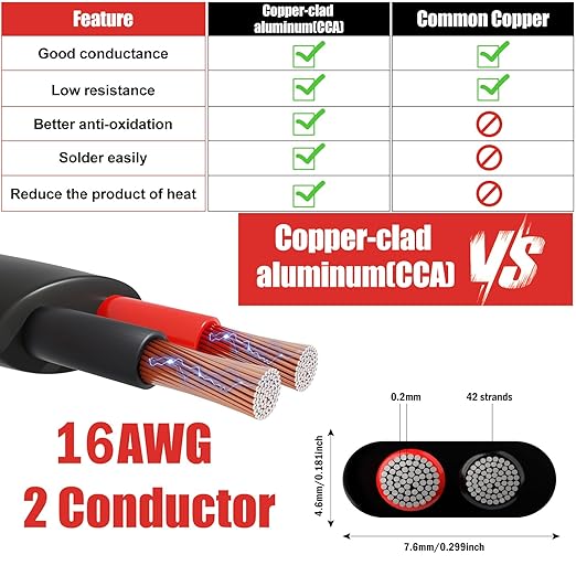16 Gauge Wire 2 Conductor Electrical Wire, 16 AWG 1.309mm² Wire PVC Cord - Image 3