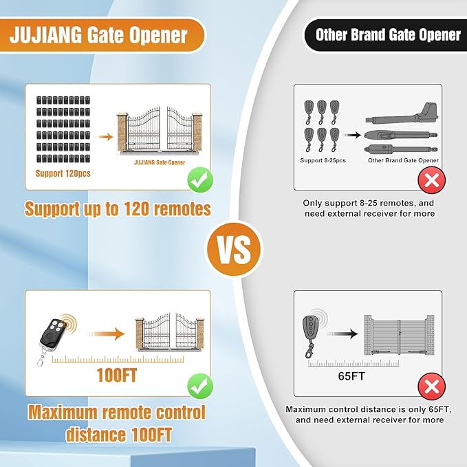 JUJIANG Automatic Gate Opener - Image 4