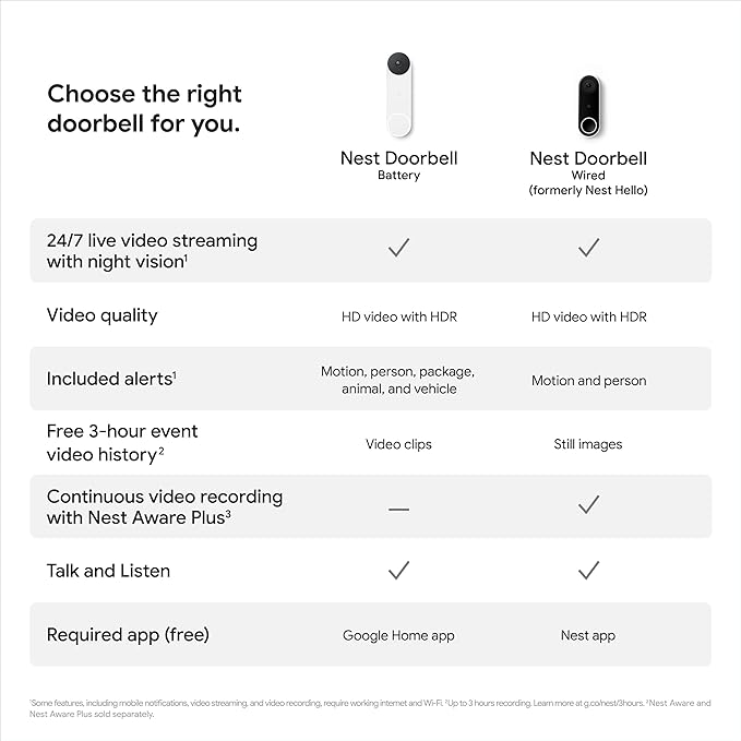 Google Nest Doorbell - Image 10