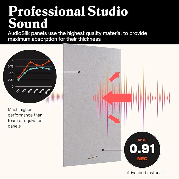 AudioSilk Acoustic Panel - Image 3