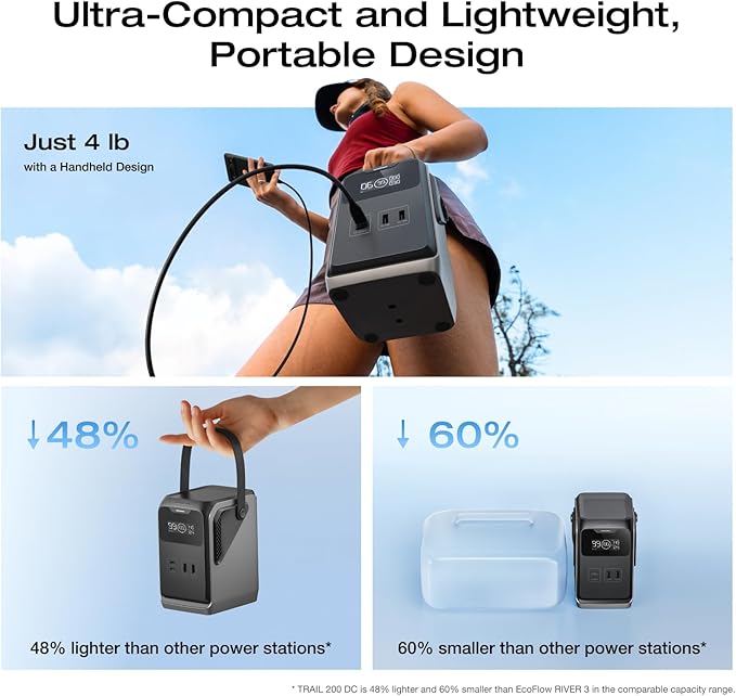 EF ECOFLOW TRAIL 200 DC Portable Power Station, 192Wh LiFePO4 Battery, Solar - Image 4