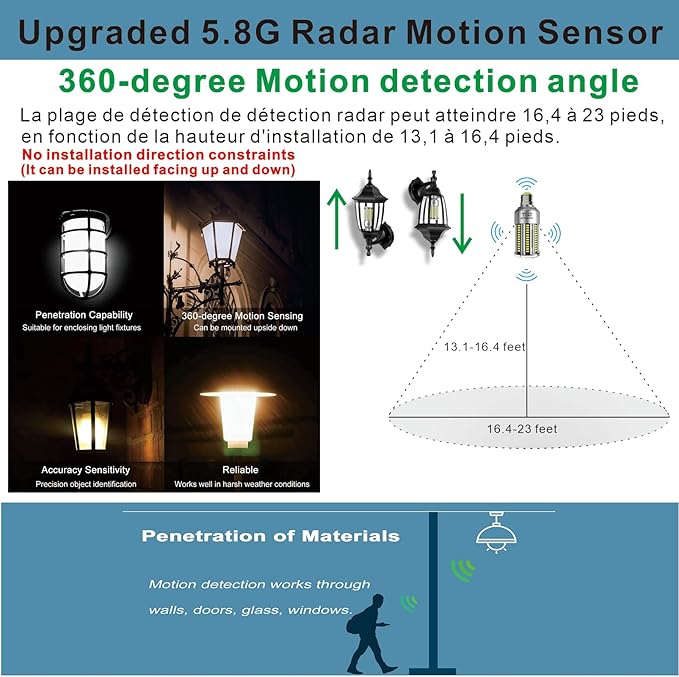 Radar Motion Sensor Light Bulbs A19 250W Equivalent AC85-265V 27W Motion - Image 2