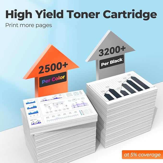 218X Toner Cartridges 3301sdw 3301fdw 3201dw - Image 3