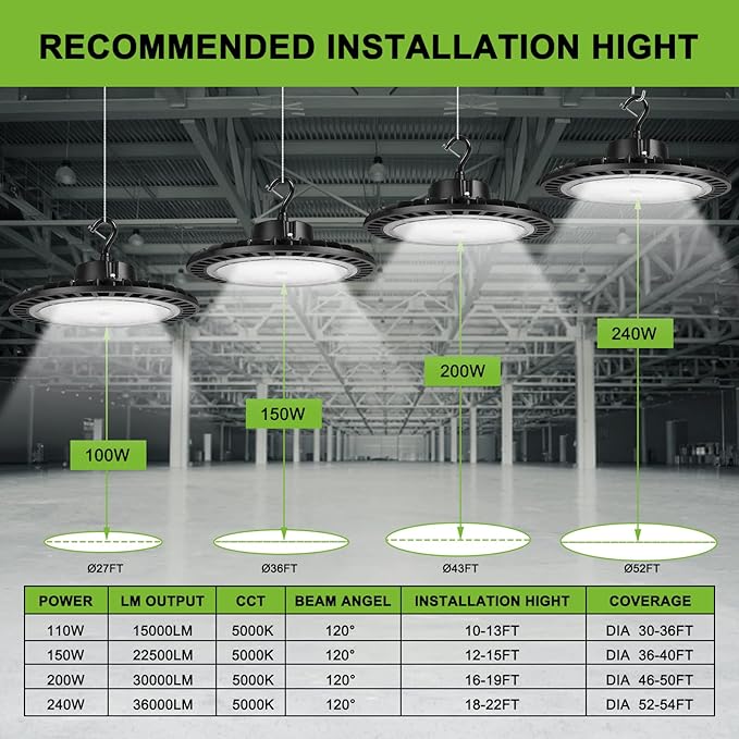 High Bay Led Shop Lights 200W 1-10V Dimmable UFO LED High Bay Light 200W 5000K - Image 4