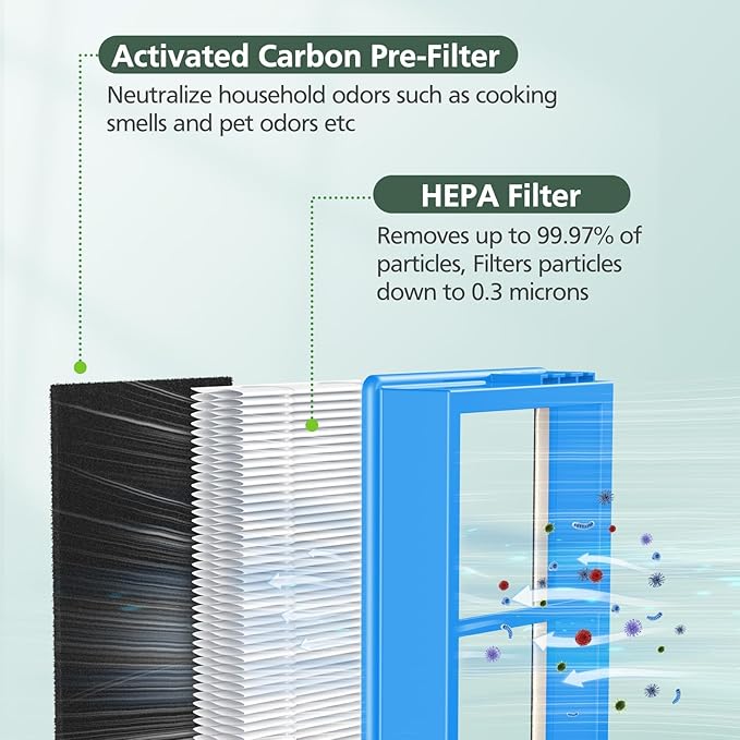 HAPF30AT Filter Replacement for Holmes AER1 Type Total Air Purifier, True Hepa - Image 2