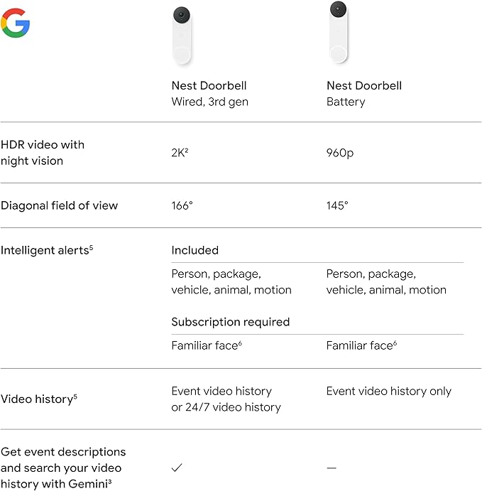 Google Nest Doorbell - Image 11