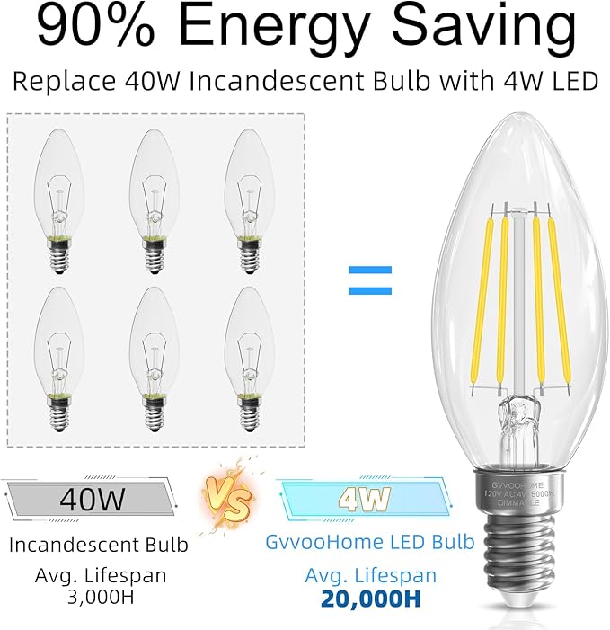 GvvooHome E12 Candelabra Bulb 40 watt Equivalent, E12 LED Bulb Dimmable - Image 5