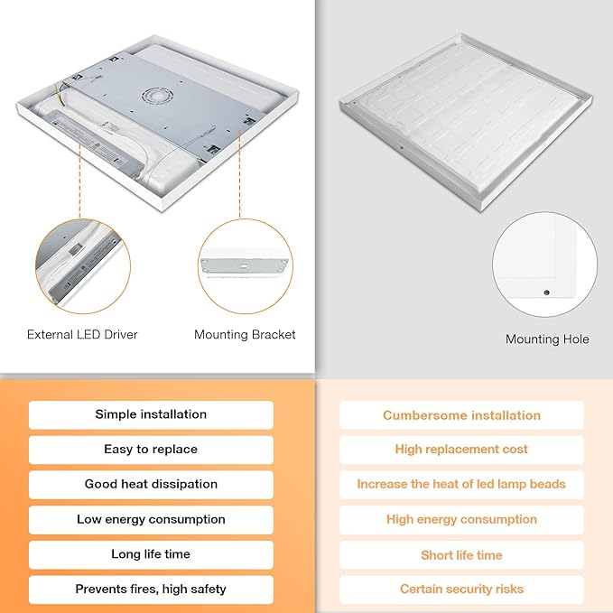 Mcacggo 2x2 FT Surface Mount LED Panel Light Dimmable & 3 Color Selectable - Image 7