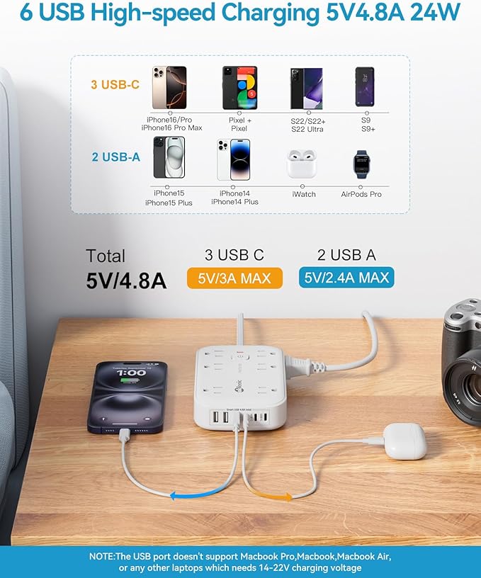 Flat Multi Plug Extender with 6 USB Wall Charger, 12 AC Outlets Wall Adapter - Image 5