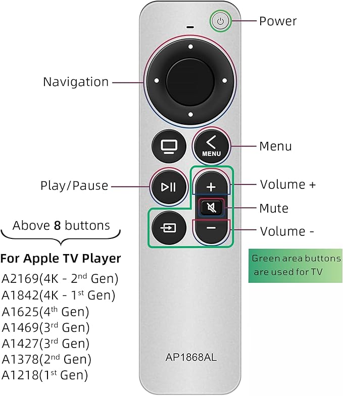 Replacement Remote Control for Apple TV Remote. 1-Year Warranty. - Image 6