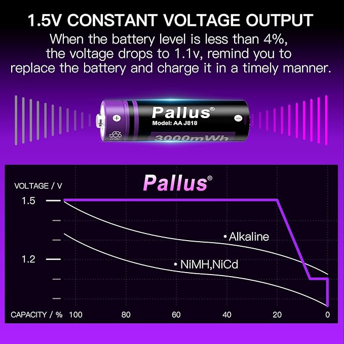 Pallus Lithium Rechargeable AA Batteries - Image 3