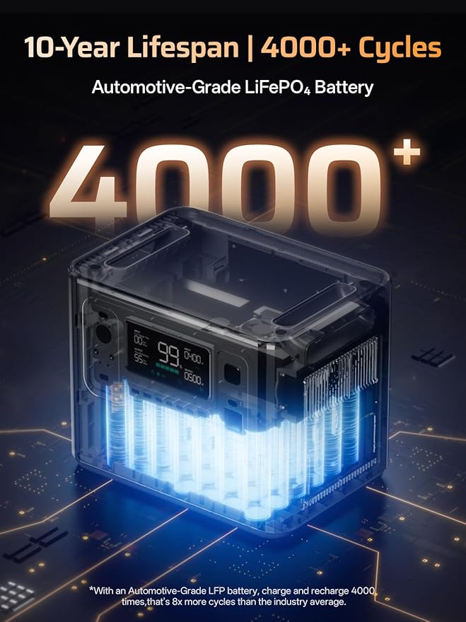 AFERIY P280 2800W Portable Power Station - Image 6