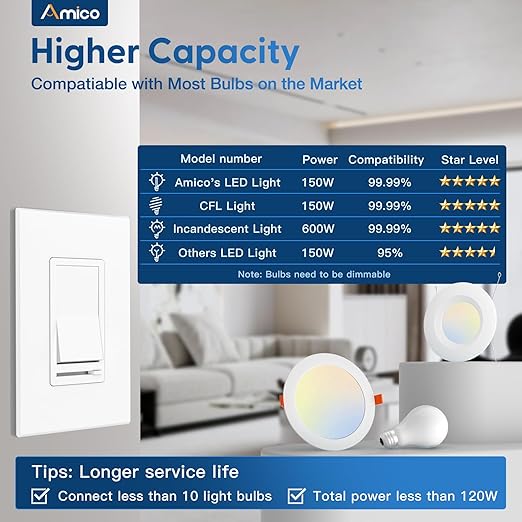 Amico 24 Pack Dimmer Light Switch, Single-Pole or 3-Way Slide Dimmer Switches - Image 3