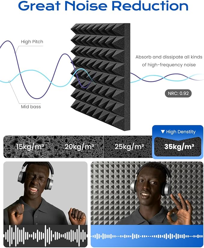 Sonicism Soundproof Wall Panels Self-Adhesive Pyramid 12 Pack, Sound Absorption - Image 4