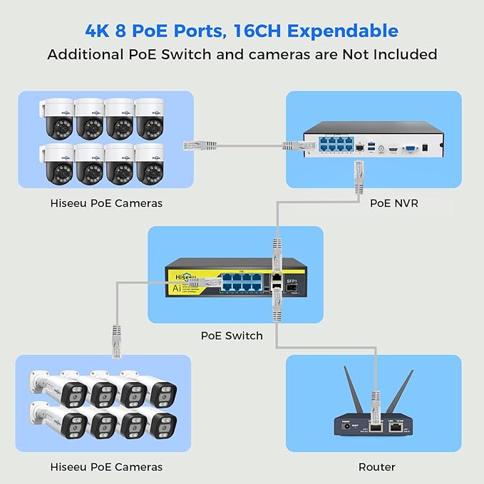 【Human Tracking+330° View】 Hiseeu 4K PoE Security Camera System, All-in-one 12" - Image 8