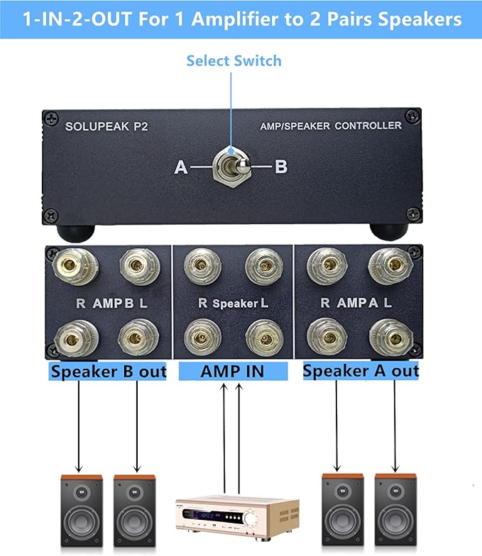 SOLUPEAK P2 2-in-1-Out Amp Amplifier Speaker Switcher Selector Switch Splitter - Image 4