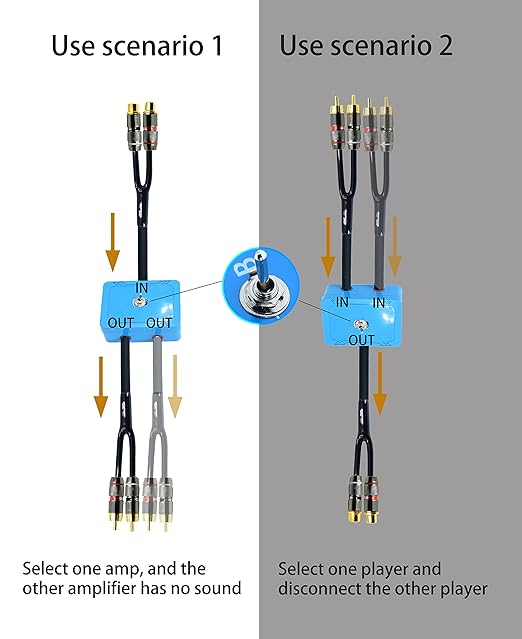 Arklove 1ft Sound Channel swicher 2 Female to 4 Male RCA Switch Selector 2 in 1 - Image 3