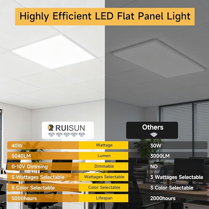 6 Pack 1x4 LED Flat Panel Light Drop Ceiling Office Fixture, Surface Mount Drop - Image 2