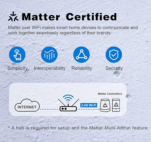 Smart Outlet with Matter, App & Voice Control, No Bridge, Works with Apple Home - Image 2