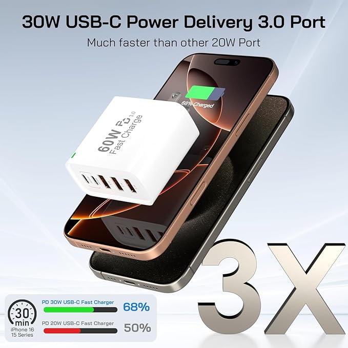 2Pack USB C Fast Charger Block, Total 60W 5-Port USB C Wall Charger 30W Type C - Image 2