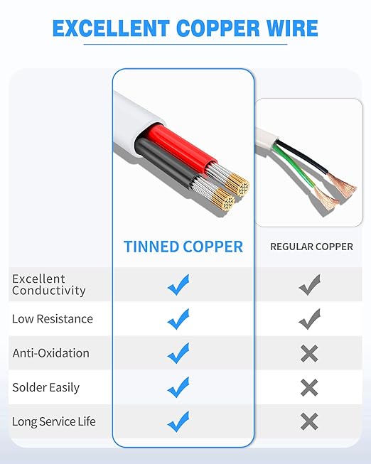 NAOVEO 16 Gauge Wire 2 Conductor Electrical Wire, 16 AWG Stranded PVC Tinned - Image 3