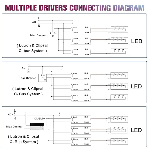 EMITEVER Triac Dimmable LED Driver, 2 Packs 120W Power Supply, AC 120V to DC - Image 6