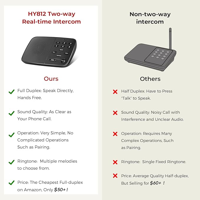 Hosmart UltraSpeak Intercoms Wireless - Image 6