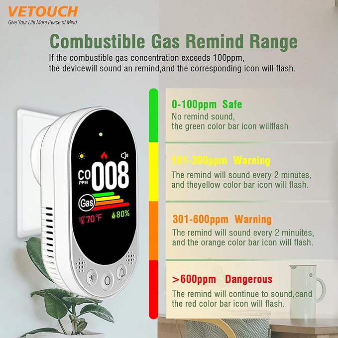 VETOUCH Plug-in Combination air Detector, 4 in 1 Combination Natural Gas and - Image 3