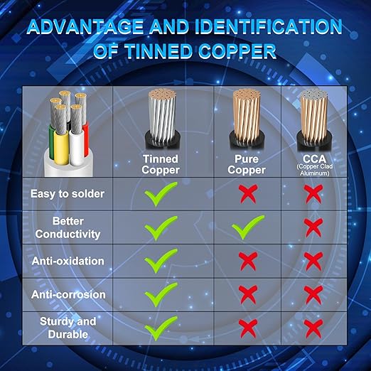 18 Gauge 5 Conductor Electrical Wire, 32.8 FT Low Voltage 18/5 Tinned Copper - Image 4