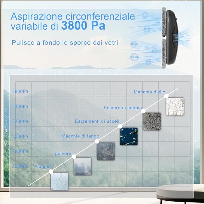 Tosima Window Cleaning Robot W2, Automatic Cleaning - Image 4