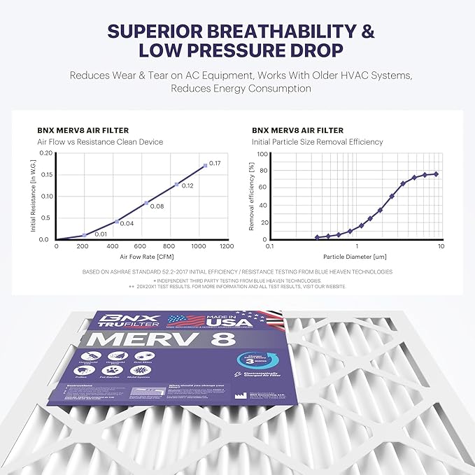 BNX TruFilter 14x25x1 Air Filter MERV 8 - Image 5