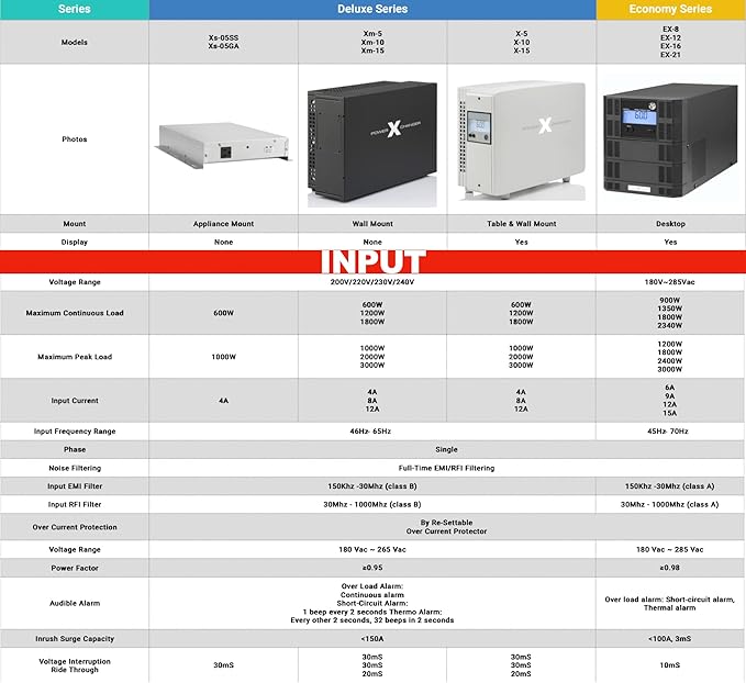 PowerXchanger EX Series Voltage & Frequency Converter, 900–2340W Pure Sine Wave - Image 8