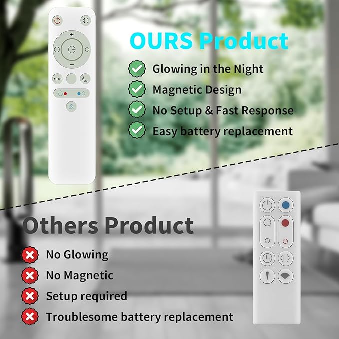 LUNOAOA Upgrade Glowing Remote Control Replacement No Setup - Image 7