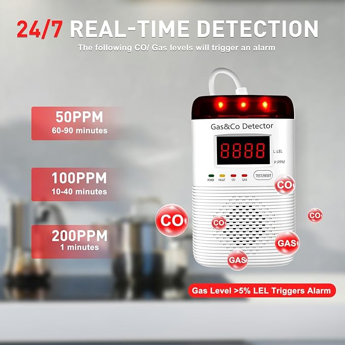 2 Packs Combination Gas & Carbon Monoxide Detectors Plug in, Portable CO - Image 3