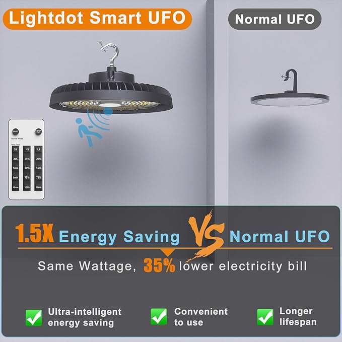 Smart 200W LED High Bay Light 30000LM 5000K UFO High Bay Lighting Motion - Image 3