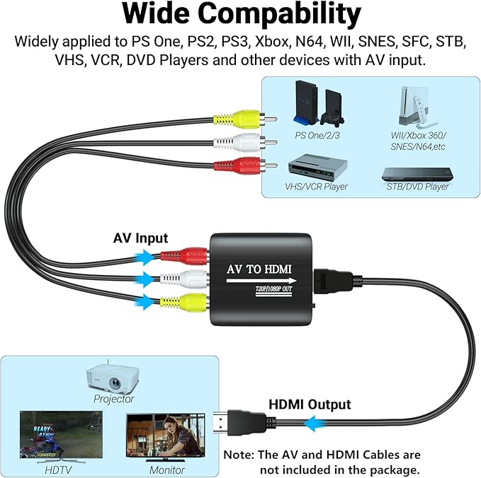 GINGIN AV to HDMI Converter, AV to HDMI Adapter Support 720p/1080p - Image 4