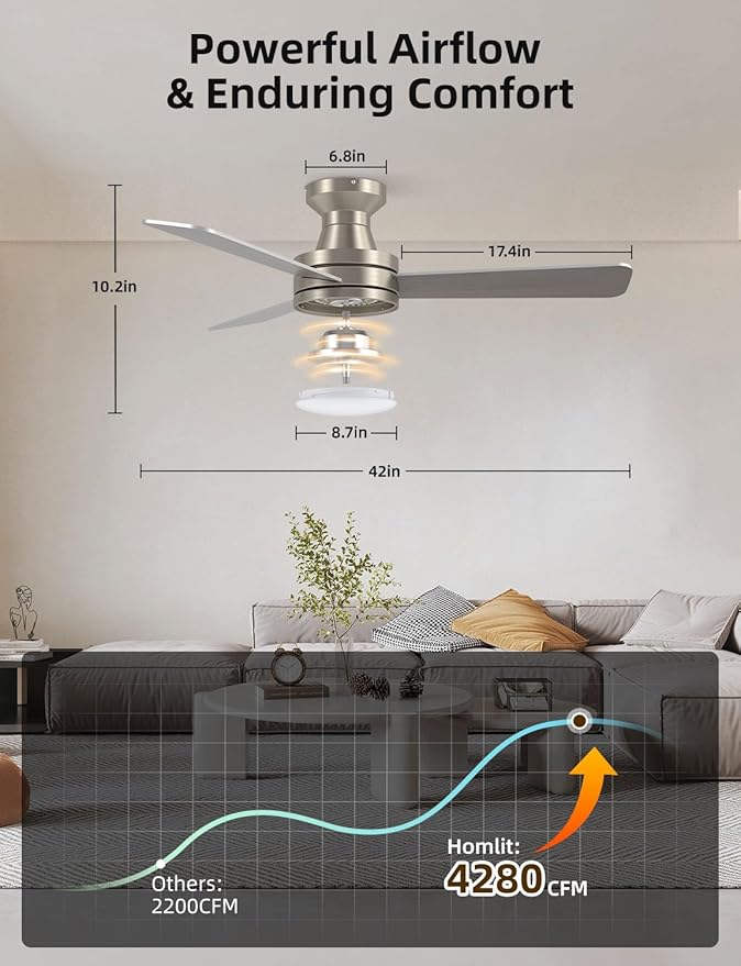 Homlit 42 inch RGB Ceiling Fan - Image 4