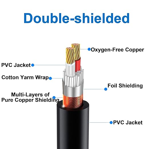 LanSenSu XLR Female to 2 XLR Male Patch Y Cable, Balanced Microphone Splitter - Image 3