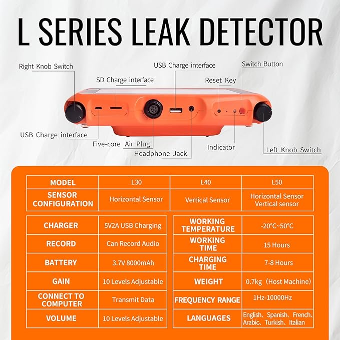 PQWT L30 Underground Water Leak Detectors - Image 7