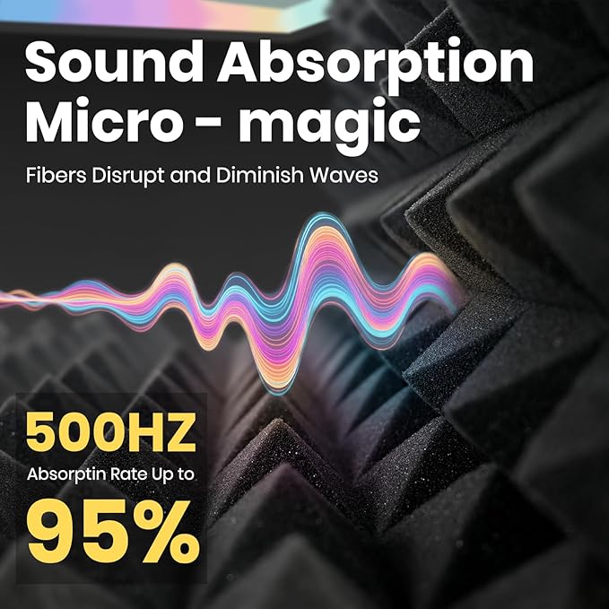 Focusound Black Grey Acoustic Panels 50 Pack 2"x12"x12" - Image 4