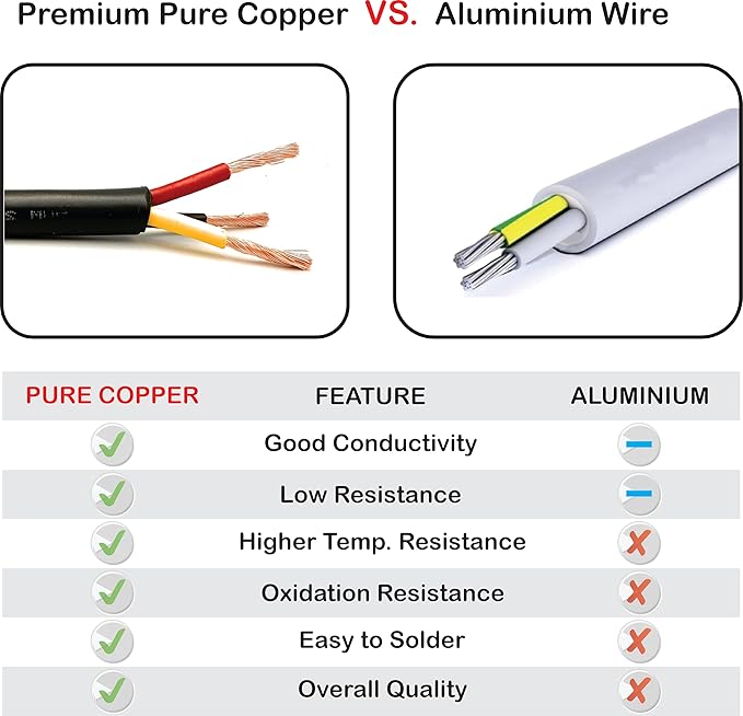 NATIONAL Wire & Cable – 20 AWG 3-Conductor Premium Copper Wire, 250 ft - Image 7