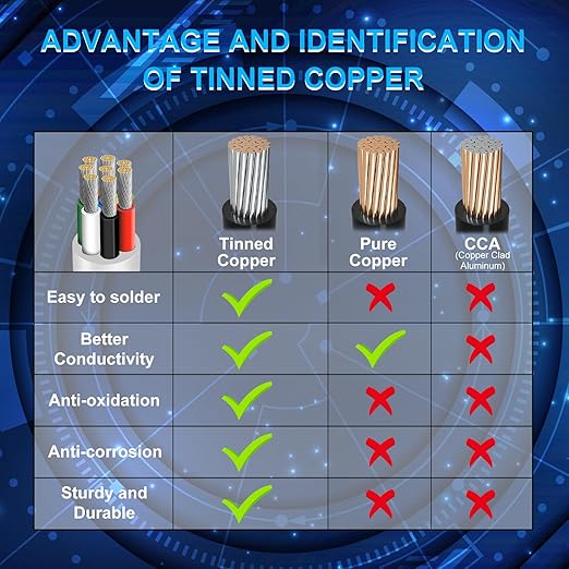 22 Gauge 8 Conductor Electrical Wire, 49.2FT Low Voltage 22/8 Tinned Copper - Image 4