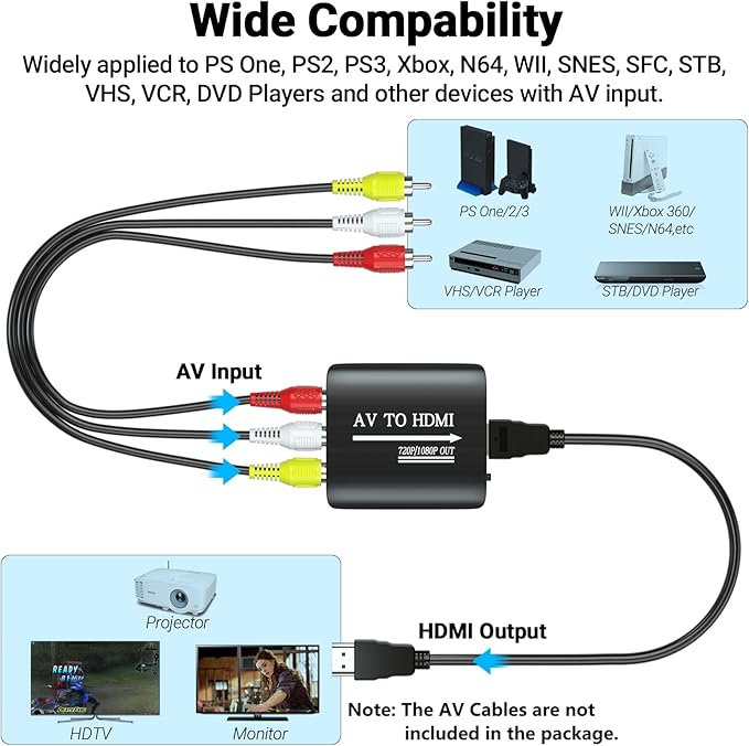 GINGIN RCA to HDMI, AV to HDMI Converter, Composite to HDMI Converter Compatible - Image 4