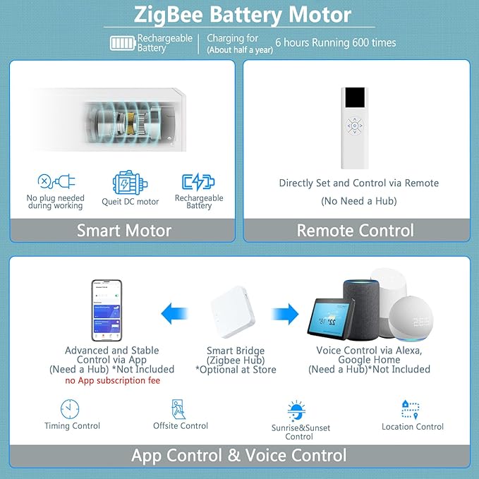 COOLWINDS Motorized Zebra Blinds - Image 4
